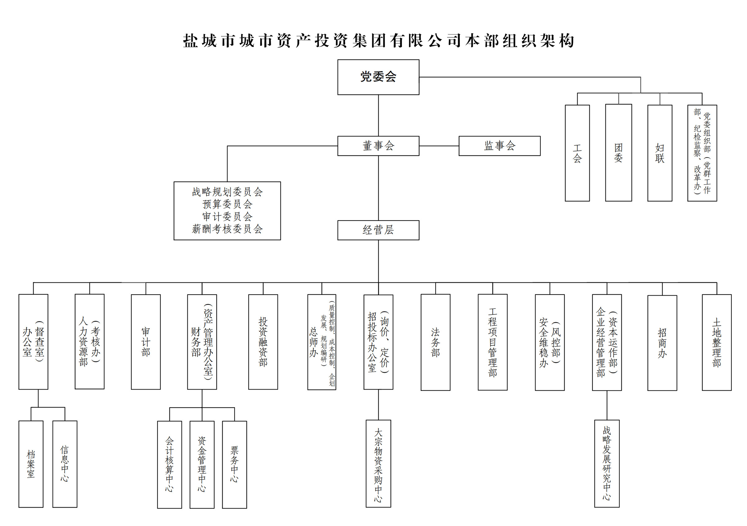 部室架構.jpg